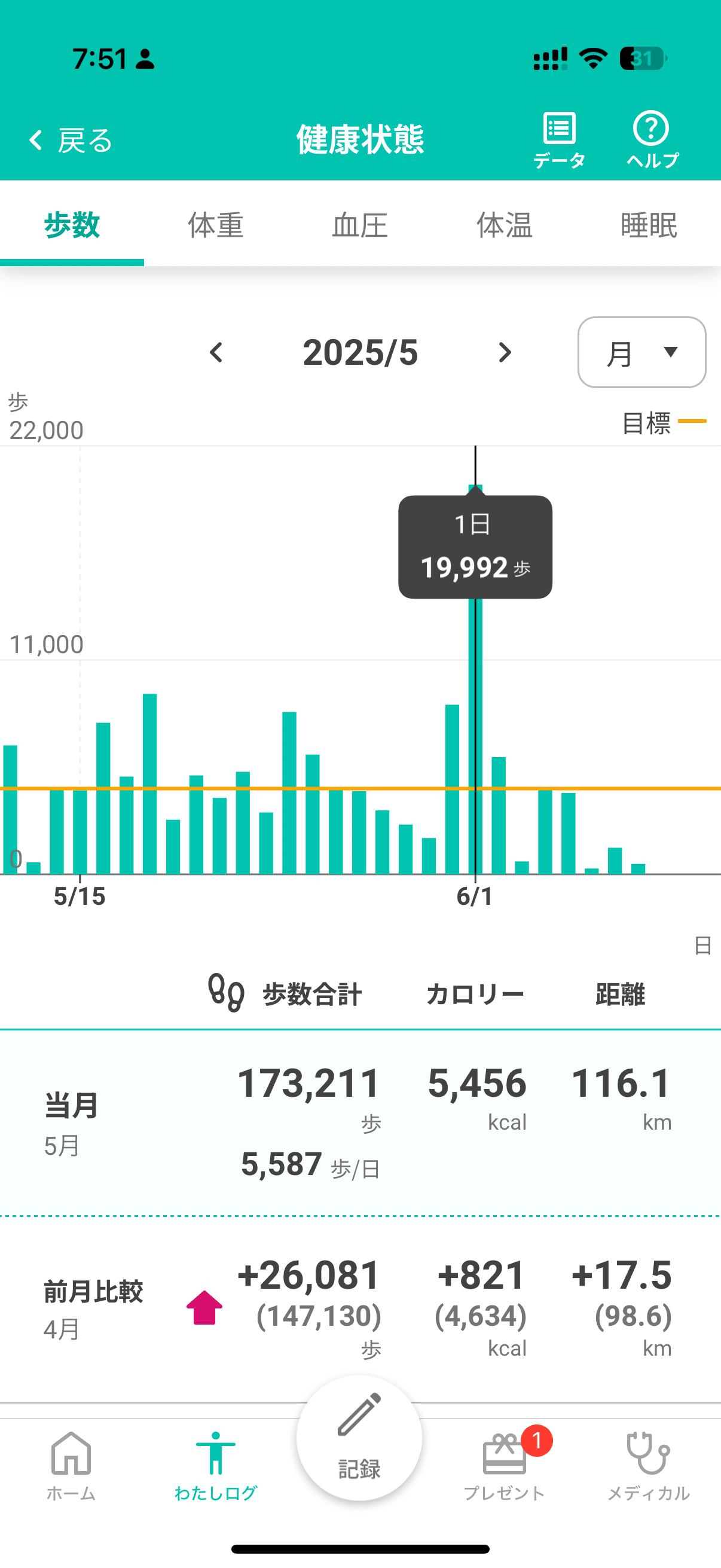 dヘルスケア画面4